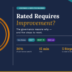 Governance Reasons for Requires Improvement